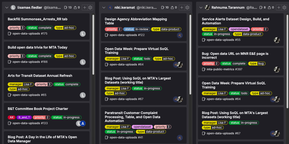 Screenshot of a Gitlab board showing three columns representing team members and the tasks assigned to each 